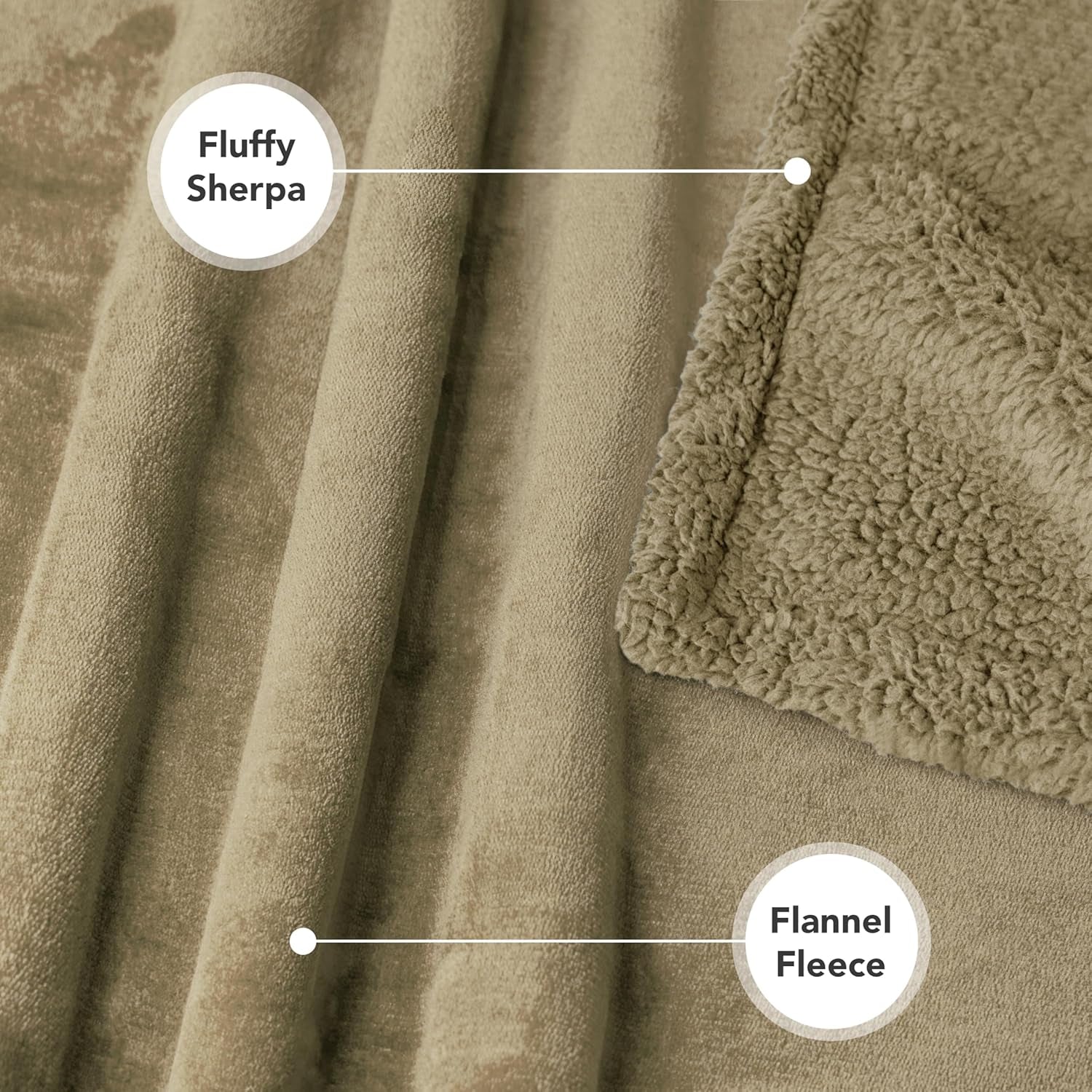 WATERPROOF Dog Blanket for Medium Large Dog, Pet Puppy Blanket Couch Cover Protection, Sherpa Fleece Cat Blanket, Sofa Bed Furniture Protector Reversible Soft Plush Washable, 60X40 Taupe Taupe